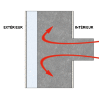 Ponts thermiques ITE