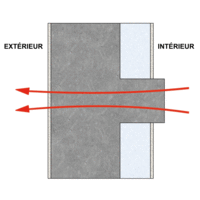 Ponts thermiques ITI